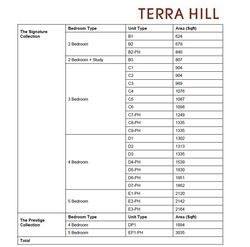 Terra Hill (D5), Apartment #392025961